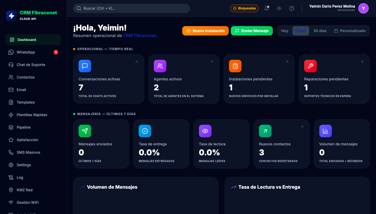 CRM Dashboard